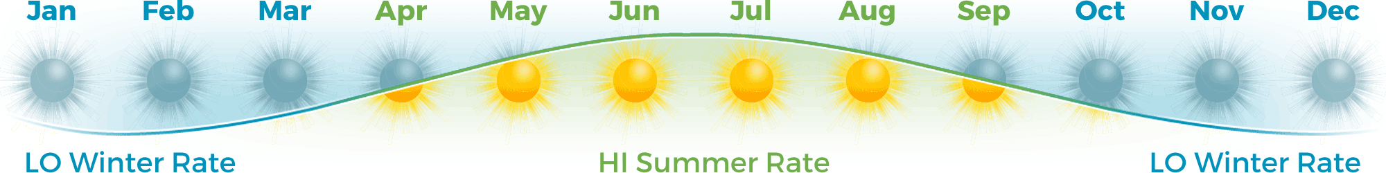 seasonal diagram 